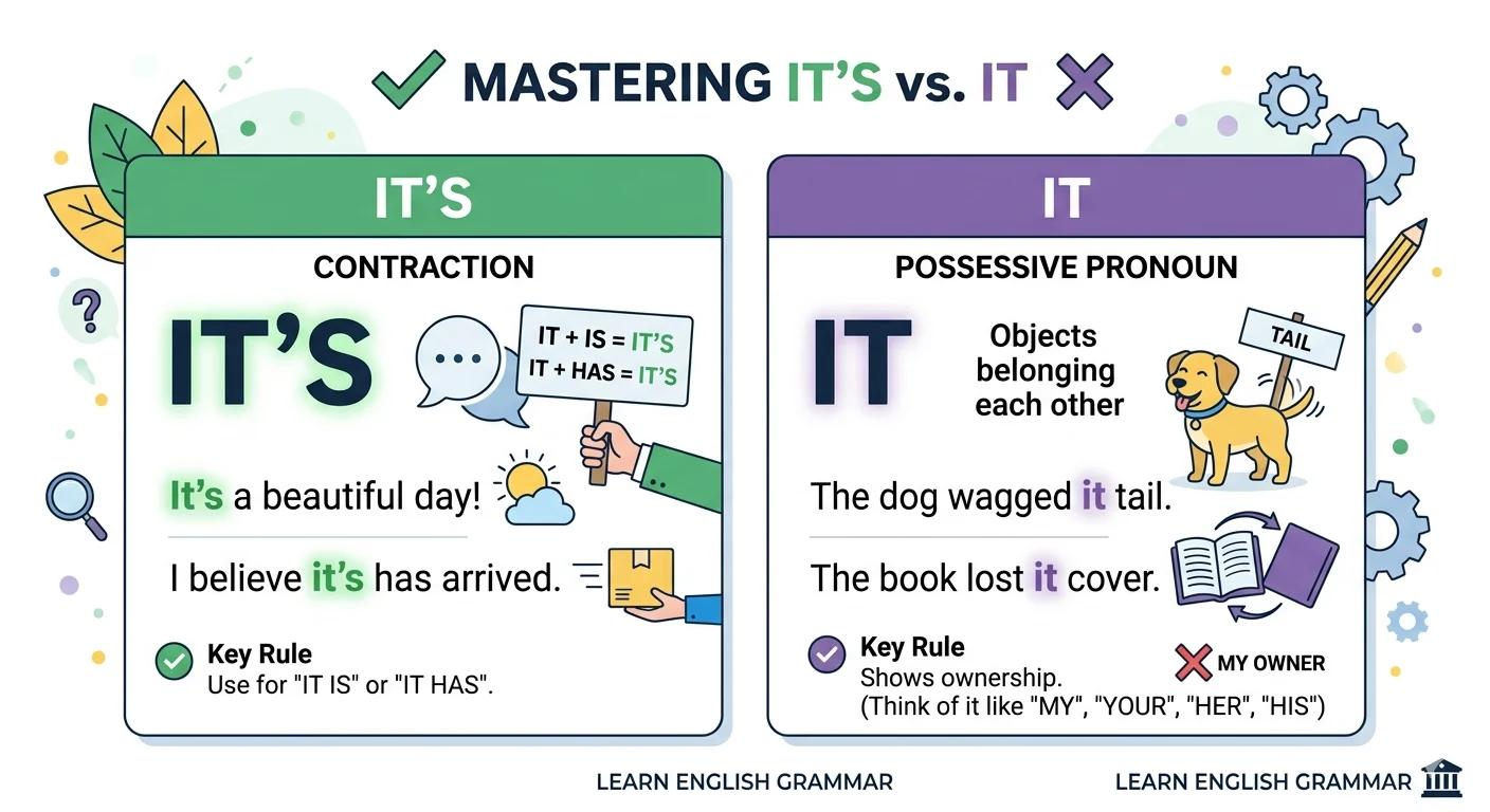 It vs It’s